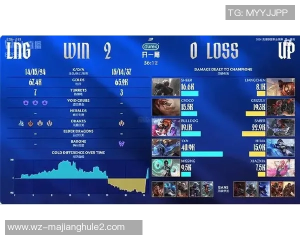 2026电竞新闻DOTA2意识排行榜最新出炉LNG战队荣登第四名引发热议 2026电竞新闻DOTA2意识排行榜最新出炉LNG战队荣登第四名引发热议